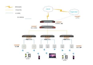 酒店無(wú)線網(wǎng)絡(luò)建設(shè)方案 構(gòu)建高效穩(wěn)定的數(shù)字化服務(wù)環(huán)境