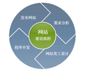 網(wǎng)站建設(shè)與網(wǎng)絡(luò)建設(shè)中容易被忽視的關(guān)鍵細(xì)節(jié)