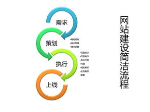 數(shù)字經(jīng)濟(jì)新基石 網(wǎng)站建設(shè)與網(wǎng)絡(luò)建設(shè)的協(xié)同發(fā)展路徑