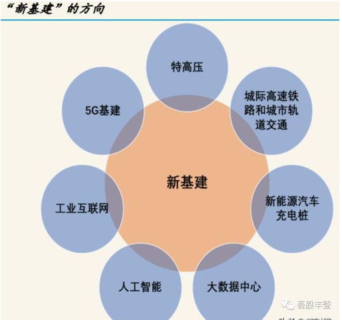 加快5G網(wǎng)絡(luò)建設(shè)進(jìn)度 工信部引領(lǐng)信息基礎(chǔ)設(shè)施新跨越
