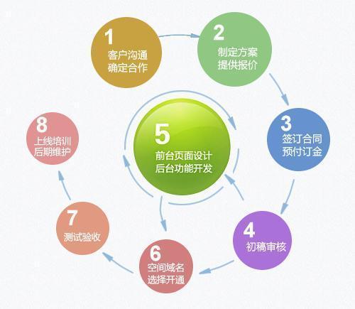 網(wǎng)站建設(shè)與網(wǎng)絡(luò)建設(shè) 從零開(kāi)始的步驟指南